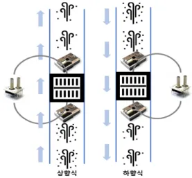 Fig.  1.  System  Architecture  of  Big  Data-based  for  Sensor  Data  Processing  and  Analysis