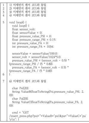 그림  7.  PHP  문서  코드 Fig.  7.  PHP  Document  Code