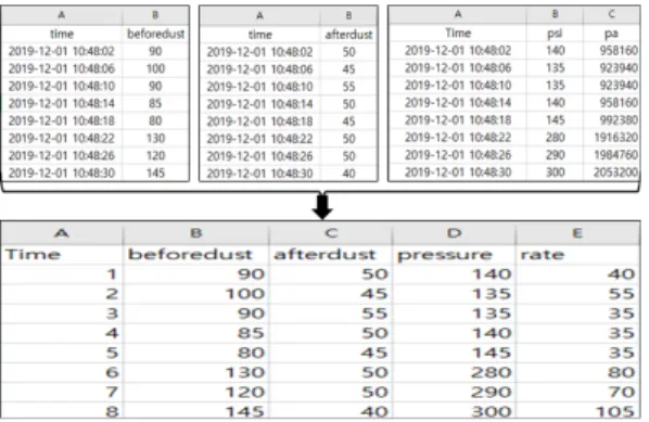 그림  11.  센서  데이터  입력  화면 Fig.  11.  Sensor  data  entry  screen