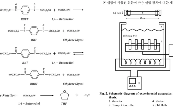 Fig. 1. Reaction scheme for BHBT synthesis from BHET.