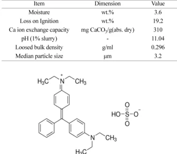 Table 2. Properties of brilliant green 