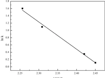 Fig. 11. Effect of space time on the synthesis of carbamate.