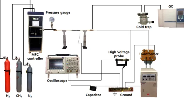 Fig. 1. Schematic diagram of experimental apparatus.