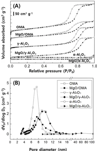 Fig. 4. TEM images of MgO/OMA. The bars are (A) 50 nm and (B) 20 nm. (C) EDS mapping image and EDS spectra of MgO/