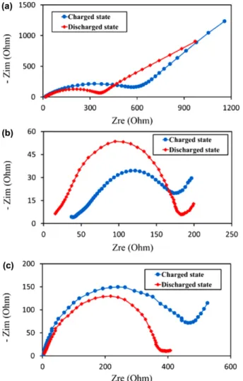Fig. 4. SEM image of the surface of ESPVA-E.