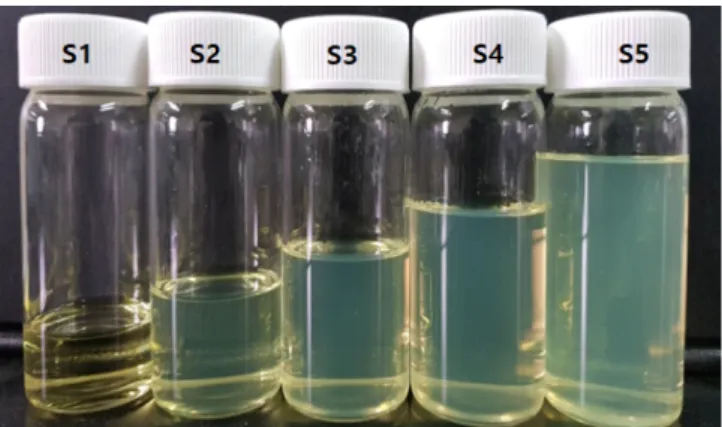 Table 1. Synthesis conditions of UV-curable hydrophilic coating solutions