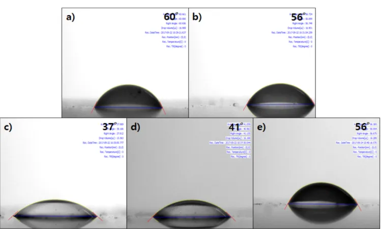 Fig. 6. FT-IR spectra of UV-curable hydrophilic coating solutions pre- pre-pared with different amounts of colloidal silica.