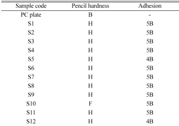 Fig. 9. Optical images of surfaces of coating films prepared with different types of dispersion medium of colloidal silica