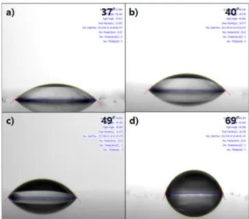 Fig. 13. Contact angles of UV-cured hydrophilic coating films pre- pre-pared with different types of silane coupling agents