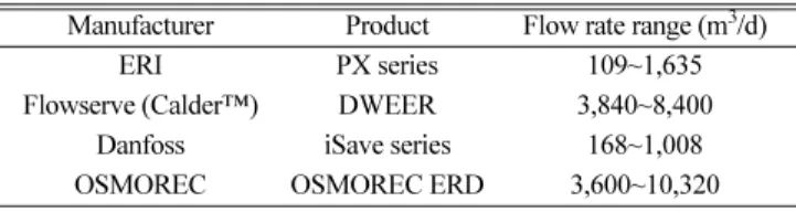 Fig. 1. Schematic diagram of reverse osmosis process.
