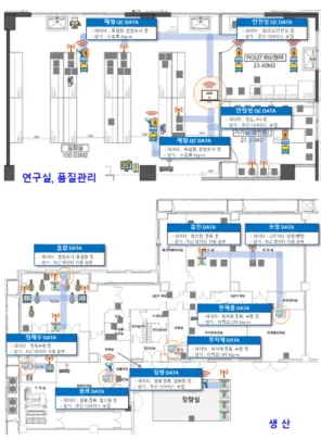 그림 3. 제조데이터기반 스마트공장 개념도(참조 : 텔스타-홈멜)  Fig. 3. Conceptual diagram of a smart factory based on  manufacturing  data(Reference:  Telstar-Hommel)