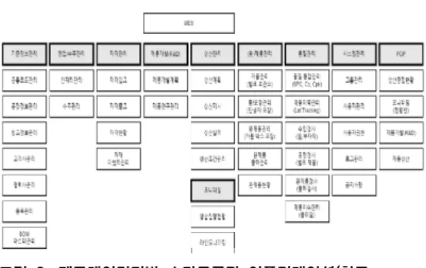 Fig.  8.  Process  for  smart  factory  data  collection  based  on  manufacturing  data(Reference:  Telstar-Hommel) 3