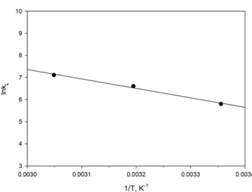 Table 3. Thermodynamic parameters for the adsorption of Eosin Y onto CNTs 