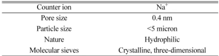Table 1 . Description of Na-Y zeolite