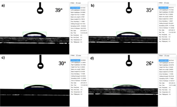 Fig. 4. UV-visible transmittance spectra of hydrophilic coating films prepared with different compositions in Table 2.
