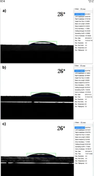 Fig. 7. UV-visible transmittance spectra of hydrophilic coating films prepared at different reaction temperatures