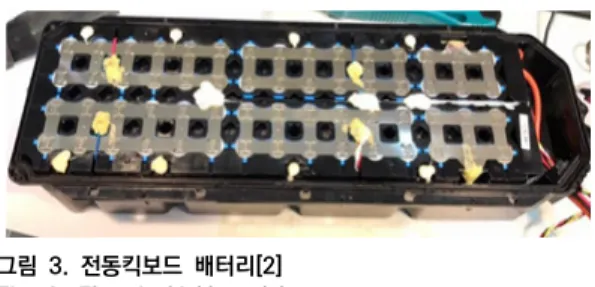 표  1.은  리튬배터리의  호칭  및  전압을  나타낸다.