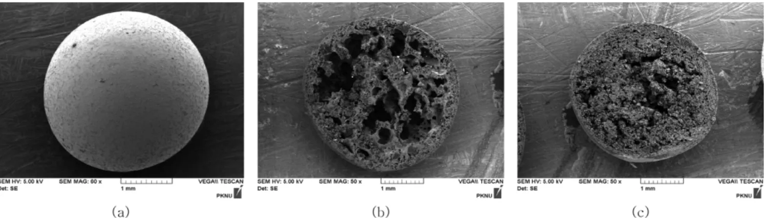 Fig. 3 은 PSf/CNTs 비드, D2EHPA, PSf/D2EHPA/CNTs 비드의 TGA  결과를 나타낸 것이다. Fig. 3(a)의 PSf/CNTs 비드의 경우에는 520 o C 에서 590 o C  사이에서 PSf의 분해로 인해 49%의 질량감소를 보였으며[21], Fig