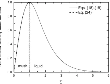 Fig. 6. Variation of critical Rayleigh number   with superheat θ ∞ for S = 0.25 and Pr=10