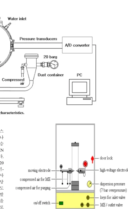 Fig. 2. Siwek 20-L apparatus for the determination of explosion characteristics.