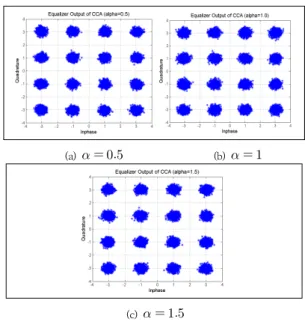 Fig.  3.  Complex  coefficient  of  channel