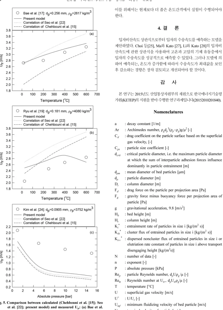 Fig. 5. Comparison between calculated (Chehbouni et al. [15]; Seo et al. [22]; present model) and measured U tr : (a) Bae et al.