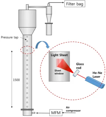 Fig. 1. Experimental apparatus and schematic diagram of laser light sheet method. 