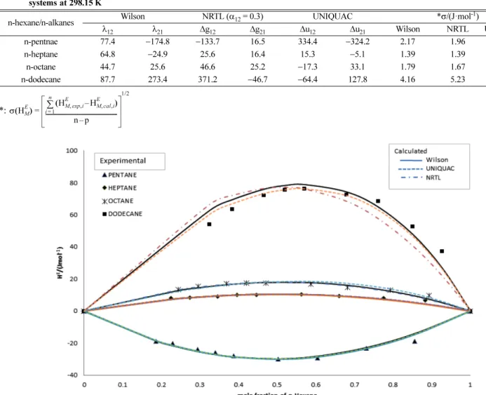 Table 2. Physical properties and UNIQUAC pure parameters for serveral chemicals