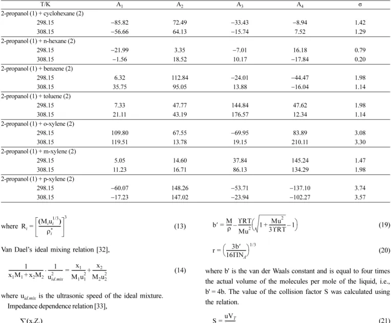 Table 3. Redlich-Kister equation parameters, A n , and standard deviation, σ, (m s -1 ) for deviation in ultrasonic speed, Δu, of 2-propanol (1) + hydrocarbon (2) system T/K A 1 A 2 A 3 A 4 σ 2-propanol (1) + cyclohexane (2) 298.15  −85.82 72.49 −33.43 −8.