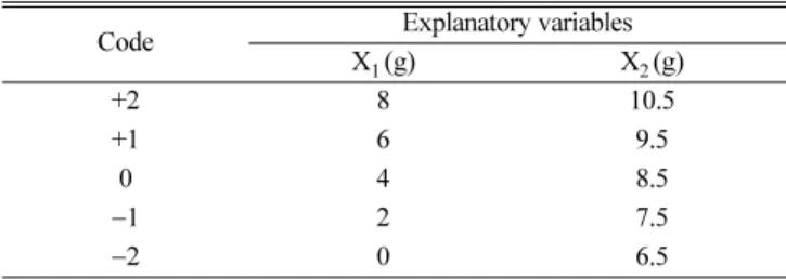 Fig. 2. DSC analyses in an ascending order of height: Asphalt; 7%