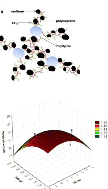 Table 3. Analysis of variance for the response surface quadratic model of penetration