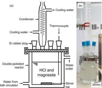 Fig. 2 shows the process flowchart for the preparation of anhydrous MgCl 2  from North Korean magnesite produced in the Ryongyang mine.