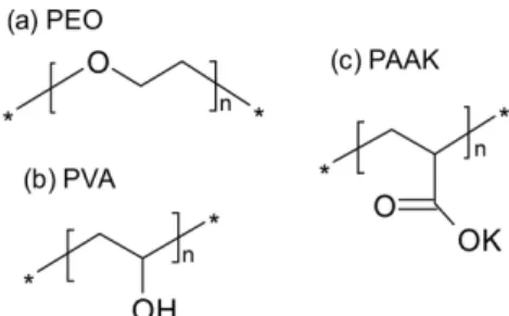 Fig. 1. Chemical formula of polymer components used in this study: