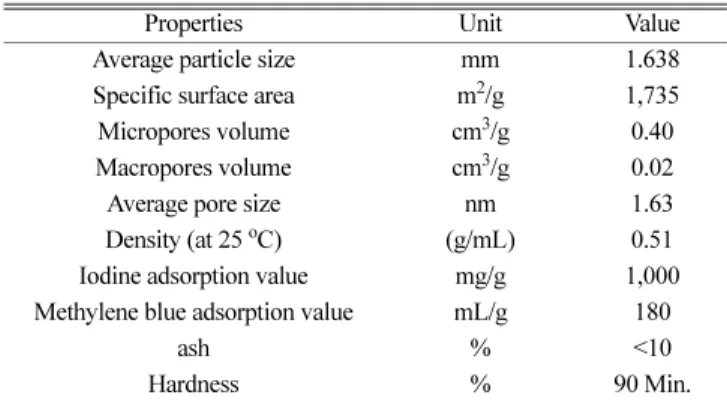 Fig. 1. Effect of carbon dose for adsorption of AR 27 (C o  : 100 mg/