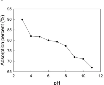 Fig. 3. Freundlich isotherms for adsorption of AR 27 onto activated carbon at different temperatures