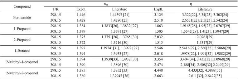 Table 1. Comparison of experimental values of refractive index, n D  and viscosity,  η(m Ns m −2 ) of pure liquids with the corresponding literature values