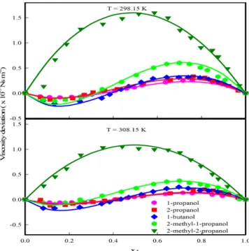 Table 4. Values of the various ( 3 ξ i ) parameters, χ 12  and χ *  involved in Graph theoretical approach