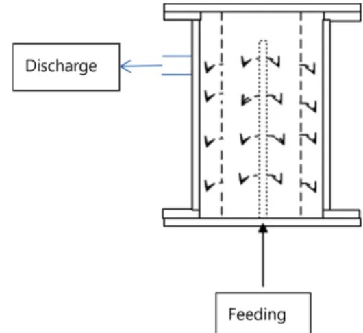 Fig. 1. Double tube type ion exchange fiber chamber.