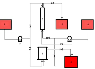 Fig. 3. The diagram of Adsorbed Ag % vs. Accumulated feed flow.