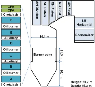 Fig. 1. Schematic of 560 MWe tangential-firing boiler.