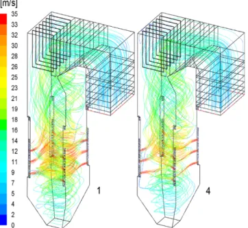 Fig. 4. Average temperature profile along the furnace height. 