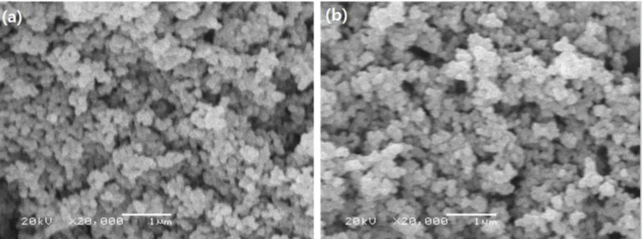 Fig. 2. Particle size analysis of scalenohedral calcite PCC at different CO 2  flow rates on the morphology of (a) 20 mL/min, (b) 40 mL/