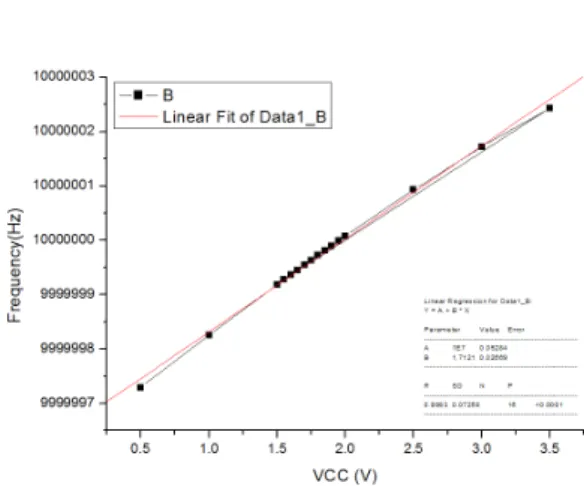 Fig.  12.  Frequency  Variation  Graph  for  Internal  Crystal Temperature  Variation  of  OCXO