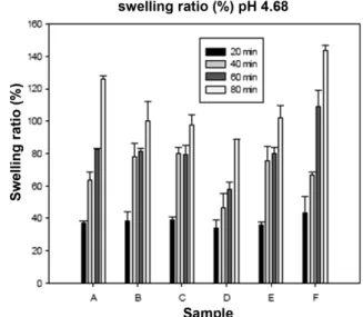 Fig. 7. Size of capsules for several samples according to Na-alginate concentration.