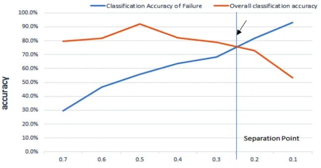 Table 12. Accuracy of breakage and non-breakage classification
