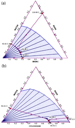 Fig. 2. Schematic diagram for entrainer enhanced batch reactive distillation.