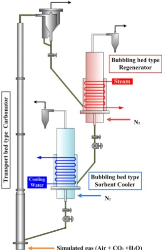 Fig. 2. Schematics of the mixing-zone in the carbonator.