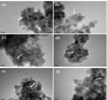 Fig. 4. Catalytic performance on the CO oxidation over CuO(x)/AlCe catalysts; ( ■) x = 2 (●) 5, (▲) 7, (▼) 10, (◆) 15, and (◀) 20.