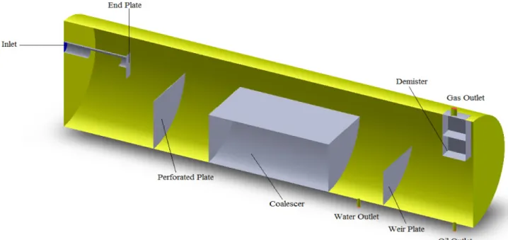 Fig. 1. Air-water-oil separator with plate-type coalescer.