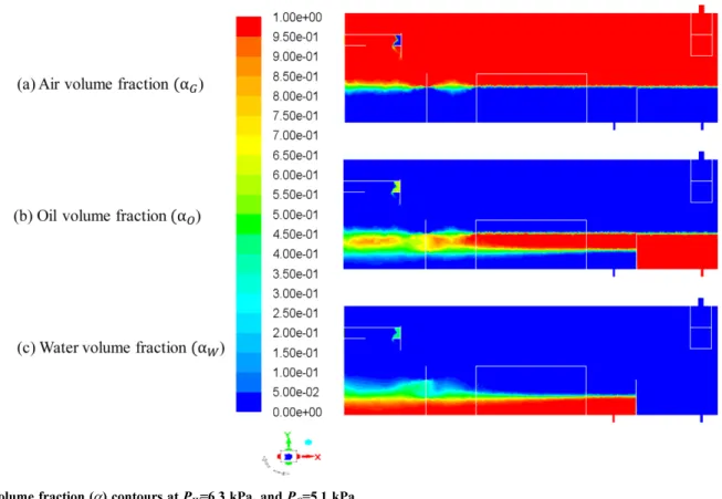 Fig. 7. Time evolution of oil volume fraction (α) contours at P W =6.3 kPa, and P O =5.1 kPa.